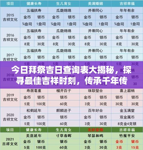 今日拜祭吉日查询表大揭秘，探寻最佳吉祥时刻，传承千年传统文化