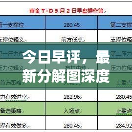 今日早评，最新分解图深度解析市场走势