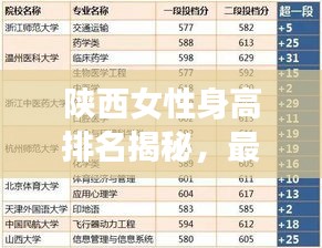 陕西女性身高排名揭秘，最新数据分析报告！