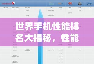 世界手机性能排名大揭秘，性能之巅的较量榜单揭晓！