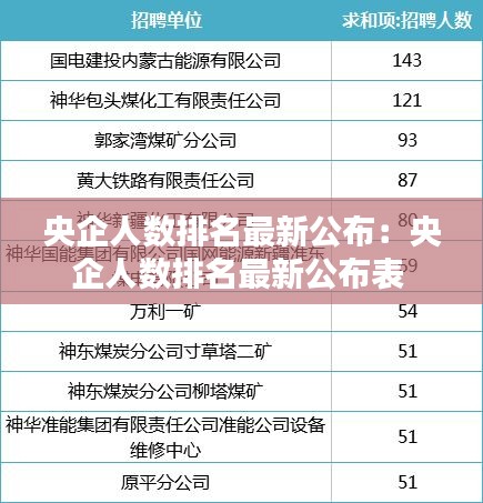 央企人数排名最新公布：央企人数排名最新公布表 