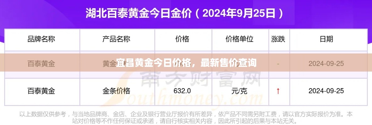 宜昌黄金今日价格，最新售价查询