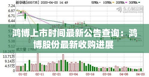 鸿博上市时间最新公告查询：鸿博股份最新收购进展 