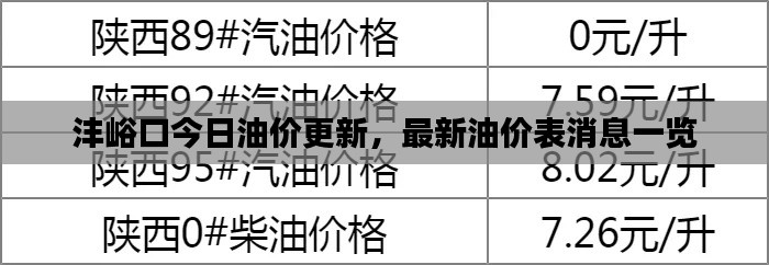 沣峪口今日油价更新，最新油价表消息一览