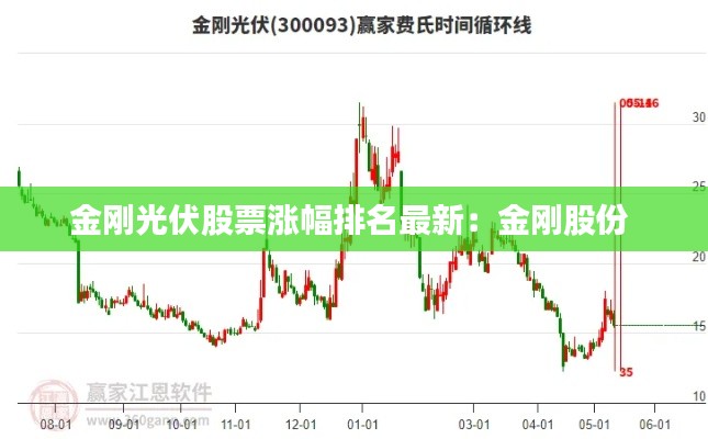金刚光伏股票涨幅排名最新：金刚股份 
