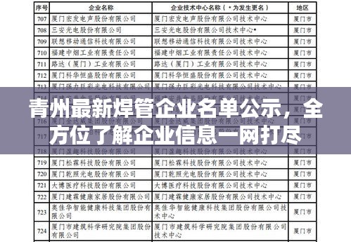 青州最新焊管企业名单公示，全方位了解企业信息一网打尽