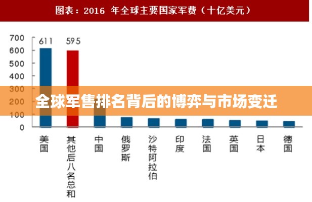 全球军售排名背后的博弈与市场变迁