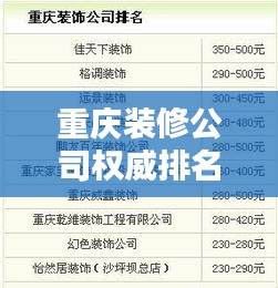 重庆装修公司权威排名榜单揭晓！