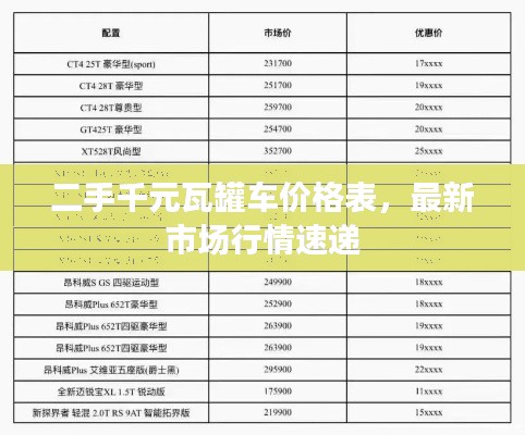 二手千元瓦罐车价格表，最新市场行情速递
