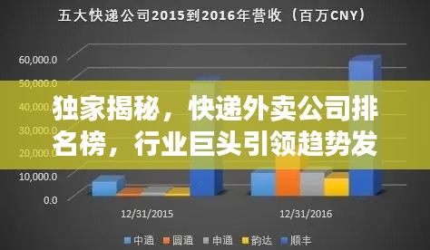 独家揭秘，快递外卖公司排名榜，行业巨头引领趋势发展