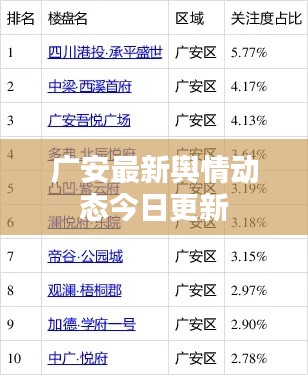 广安最新舆情动态今日更新