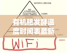 有机肥发酵温度时间表最新：有机肥发酵温度的变化 