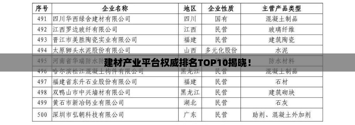 建材产业平台权威排名TOP10揭晓！