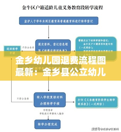 金乡幼儿园退费流程图最新：金乡县公立幼儿园报名条件 