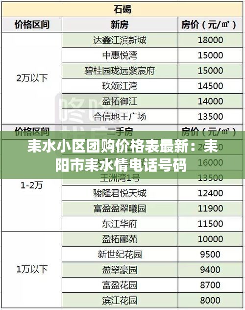 耒水小区团购价格表最新：耒阳市耒水情电话号码 