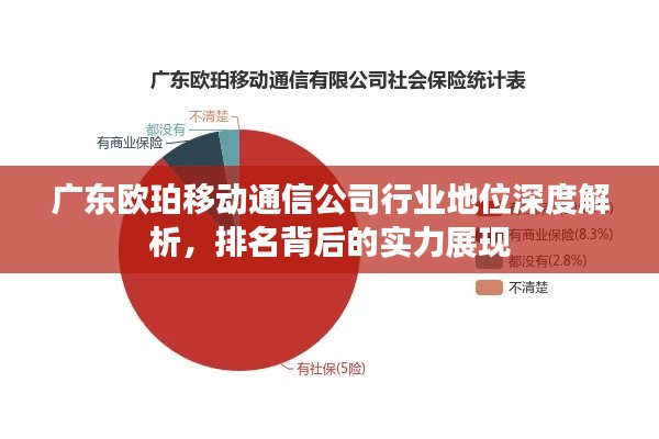 广东欧珀移动通信公司行业地位深度解析，排名背后的实力展现