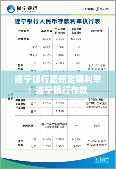 遂宁银行最新定期利率：遂宁银行存款 