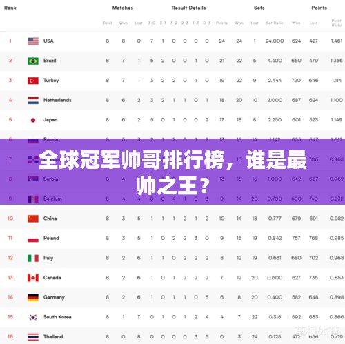 全球冠军帅哥排行榜，谁是最帅之王？