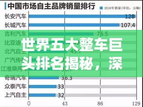 世界五大整车巨头排名揭秘，深度解析影响力与竞争力！
