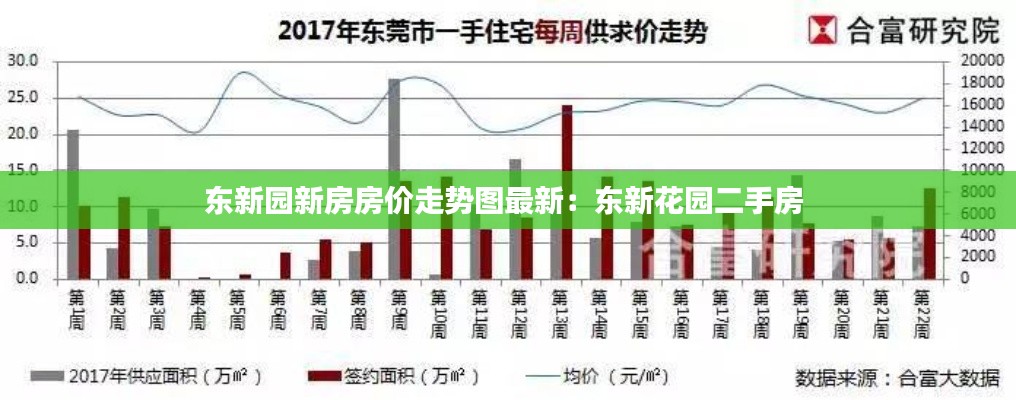 东新园新房房价走势图最新：东新花园二手房 