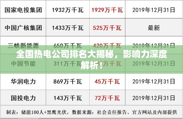 全国热电公司排名大揭秘，影响力深度解析！