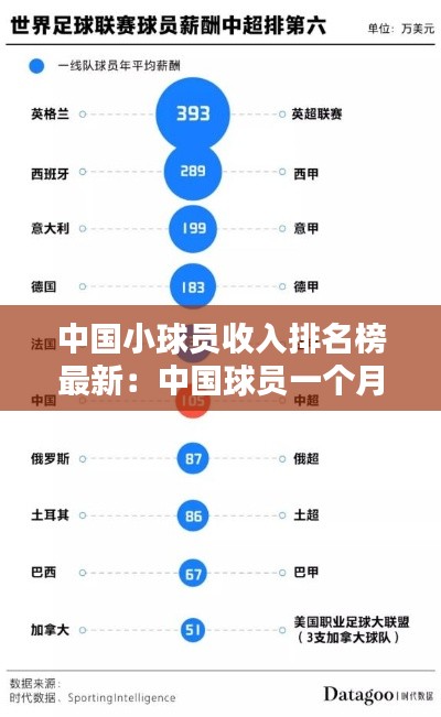 中国小球员收入排名榜最新：中国球员一个月多少钱 