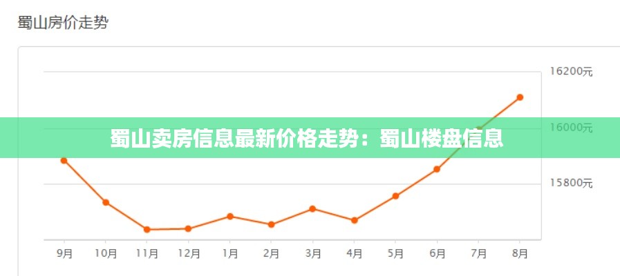 蜀山卖房信息最新价格走势：蜀山楼盘信息 