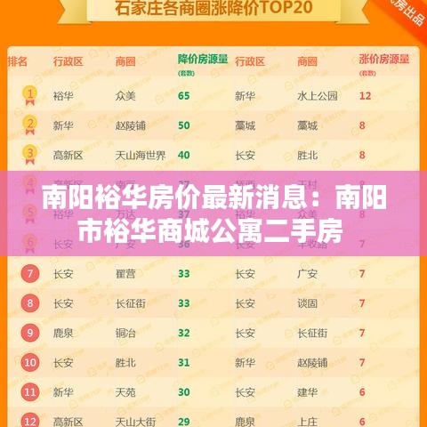 南阳裕华房价最新消息：南阳市裕华商城公寓二手房 