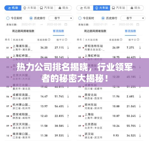 热力公司排名揭晓，行业领军者的秘密大揭秘！