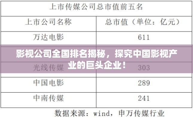 影视公司全国排名揭秘，探究中国影视产业的巨头企业！