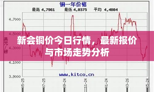 新会铜价今日行情，最新报价与市场走势分析