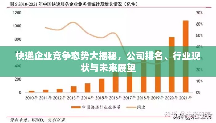 快递企业竞争态势大揭秘，公司排名、行业现状与未来展望