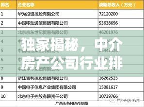 独家揭秘，中介房产公司行业排名与领军企业榜单