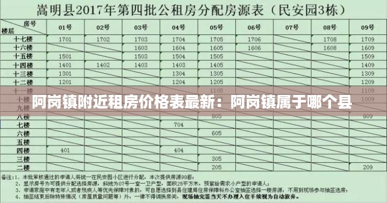 阿岗镇附近租房价格表最新：阿岗镇属于哪个县 