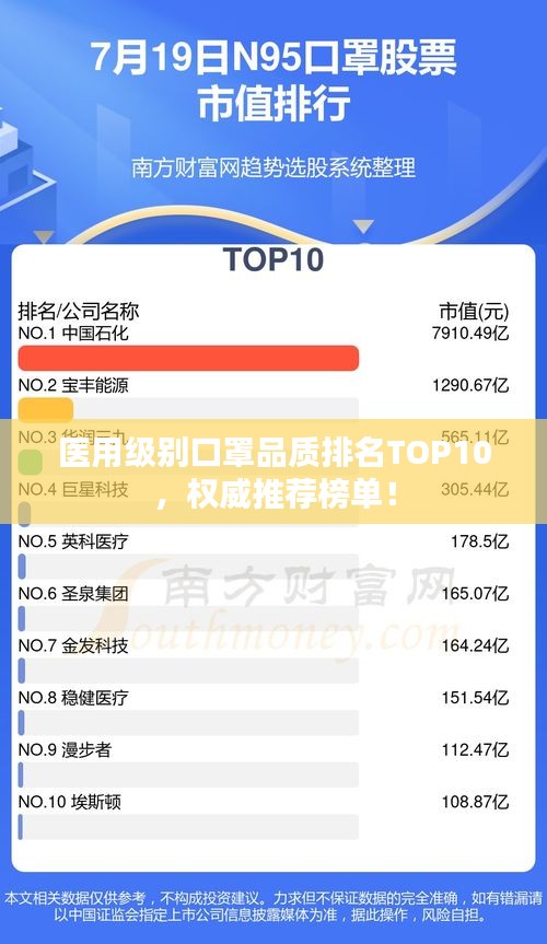 医用级别口罩品质排名TOP10，权威推荐榜单！
