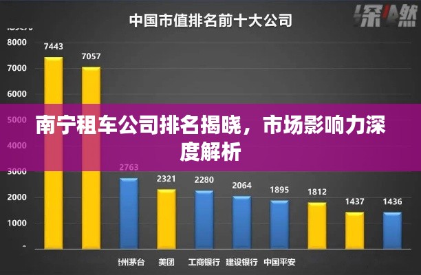 南宁租车公司排名揭晓，市场影响力深度解析