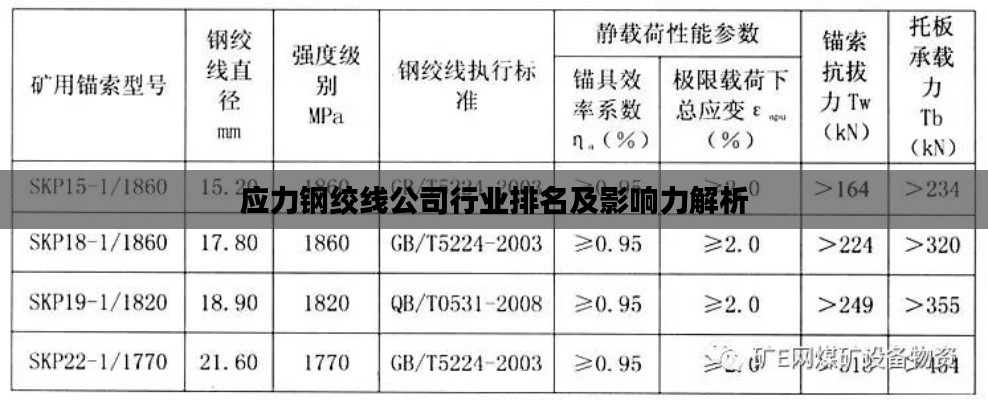 应力钢绞线公司行业排名及影响力解析
