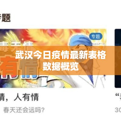 武汉今日疫情最新表格数据概览