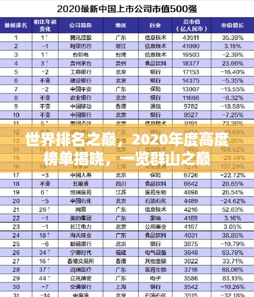 世界排名之巅，2020年度高度榜单揭晓，一览群山之巅