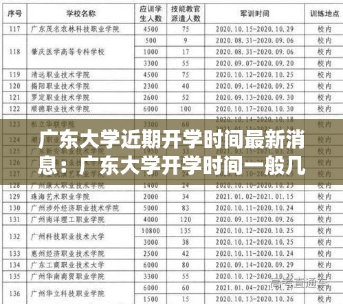 广东大学近期开学时间最新消息：广东大学开学时间一般几月几日 