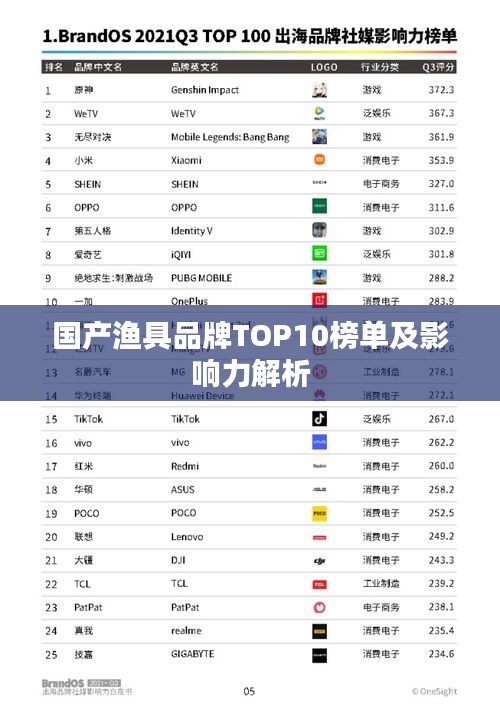 国产渔具品牌TOP10榜单及影响力解析