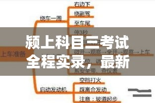 颍上科目三考试全程实录，最新考试流程与驾驶技巧解析