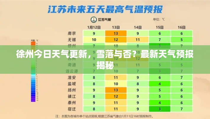徐州今日天气更新，雪落与否？最新天气预报揭秘