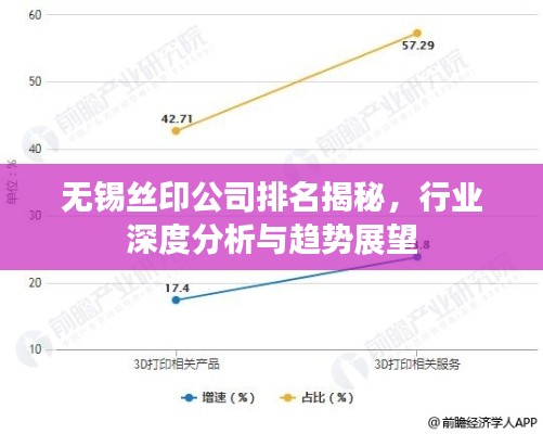 无锡丝印公司排名揭秘，行业深度分析与趋势展望