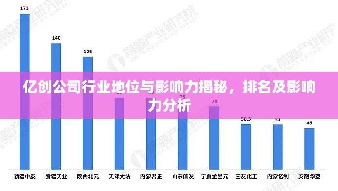 亿创公司行业地位与影响力揭秘，排名及影响力分析
