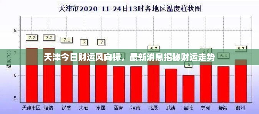 天津今日财运风向标，最新消息揭秘财运走势