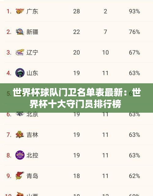 世界杯球队门卫名单表最新：世界杯十大守门员排行榜 