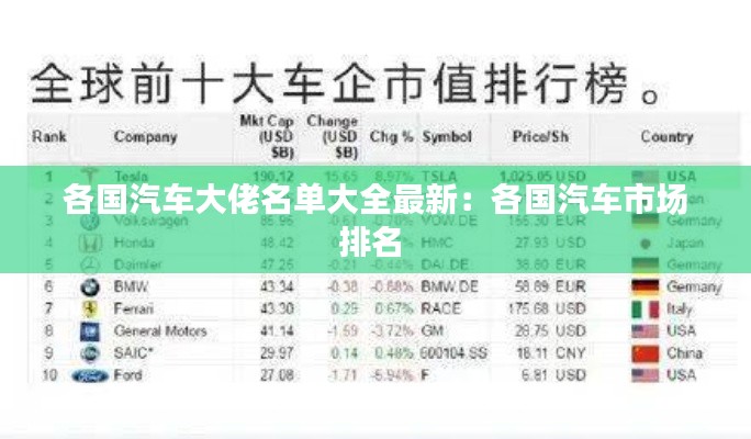 各国汽车大佬名单大全最新：各国汽车市场排名 