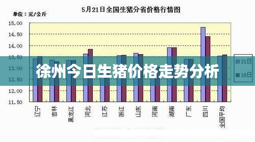徐州今日生猪价格走势分析