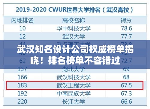 武汉知名设计公司权威榜单揭晓！排名榜单不容错过